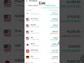 live global market.. #nifty #trading#trendingshorts