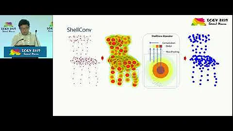 ICCV 2019 Oral - ShellNet: Efficient Point Cloud Convolutional Neural Networks