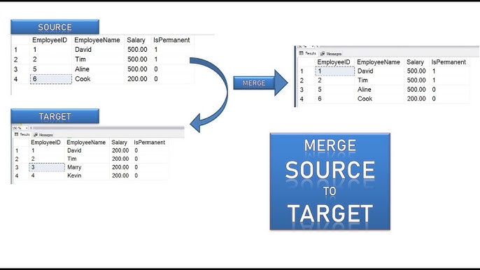 Using Merge In Sql Server To Insert Update And Delete At SQL MERGE