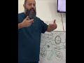 السكر من وجهة النظر الطب الغربي والطب الشمولي  دكتور  محمودشعراوي نجومي
