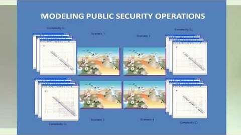 Self-Organizing Security Network