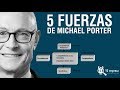 ESTRATEGIA: 5 Fuerzas de Michael Porter