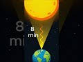 What If the Sun Disappeared Right Now?