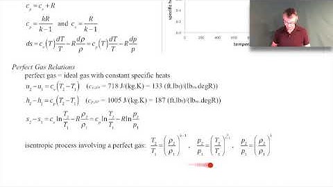 Compressible Flow - Introduction