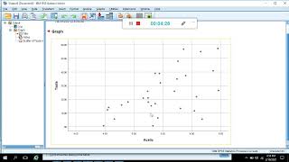 Mod 2 scatterplot in SPSS