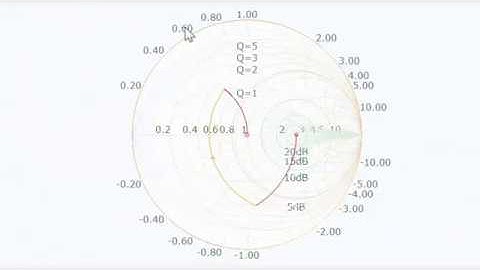 Video 4.12 - Conquer Radio Frequency