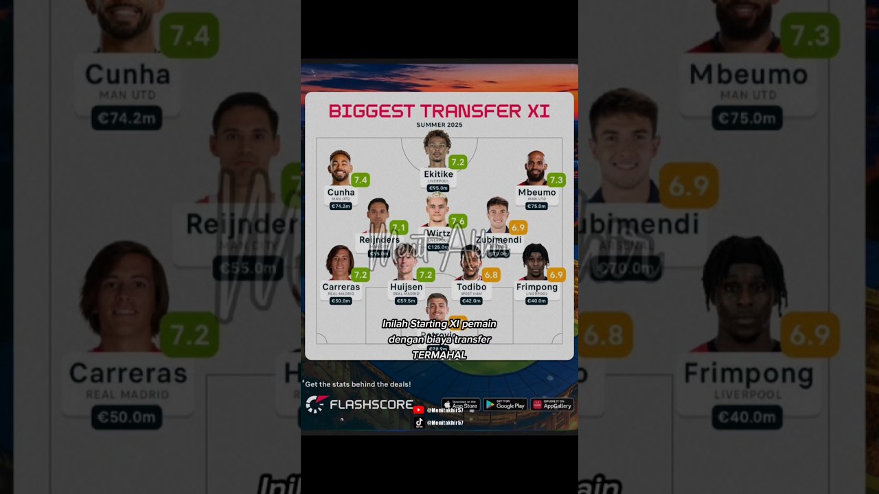 Starting IX pemain termahal di bursa transfer musim panas