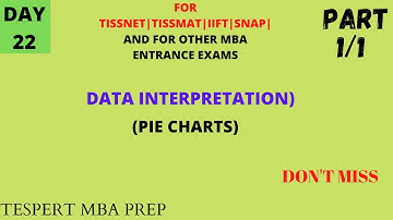 Tissnet 2023 Data Interpretation I Pie Charts | Session 4 |