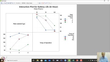 Lecture 30: Two-factor symmetric Design,  Robust setting, Two-way ANOVA