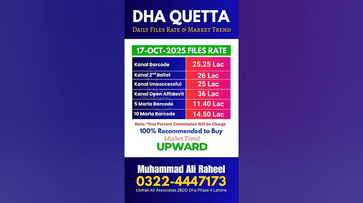 Dha Quetta Files Rate Today 17 Oct 2025 and Market Trend #dhaquetta #dhaquettafiles