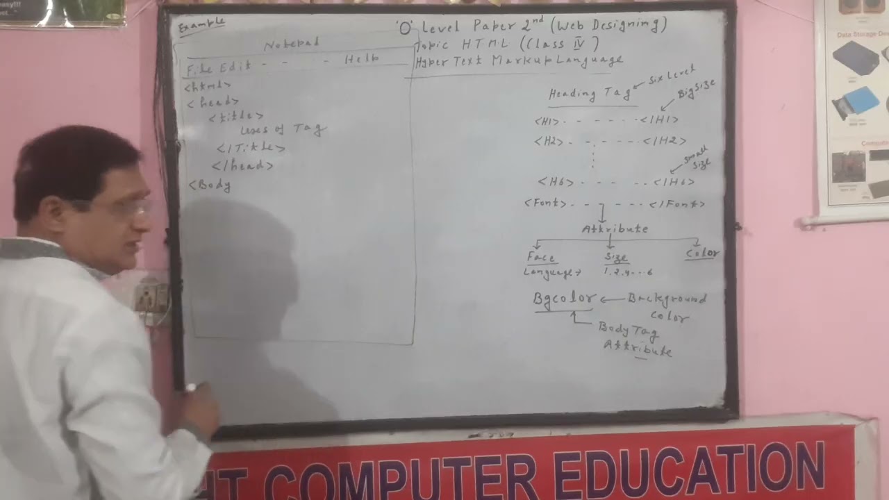 O-Level Paper 2nd Web Designing H.T.M.L. Important Class Part-IV