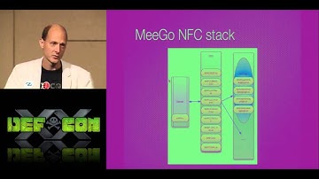 DEF CON 20 Hacking Conference Presentation By Charlie Miller   Dont Stand So Close To Me An Analysis