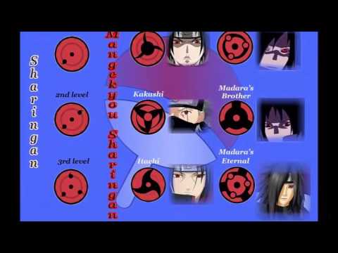Puteri Oculare Naruto Youtube
