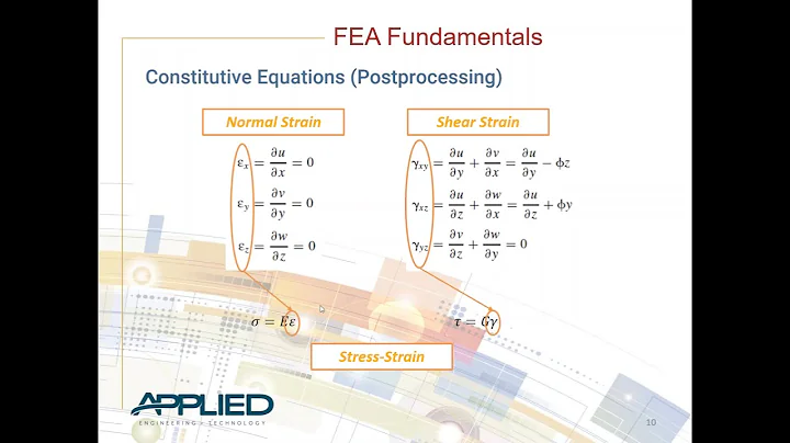 FEA Overview & Best Practices - Applied Engineering