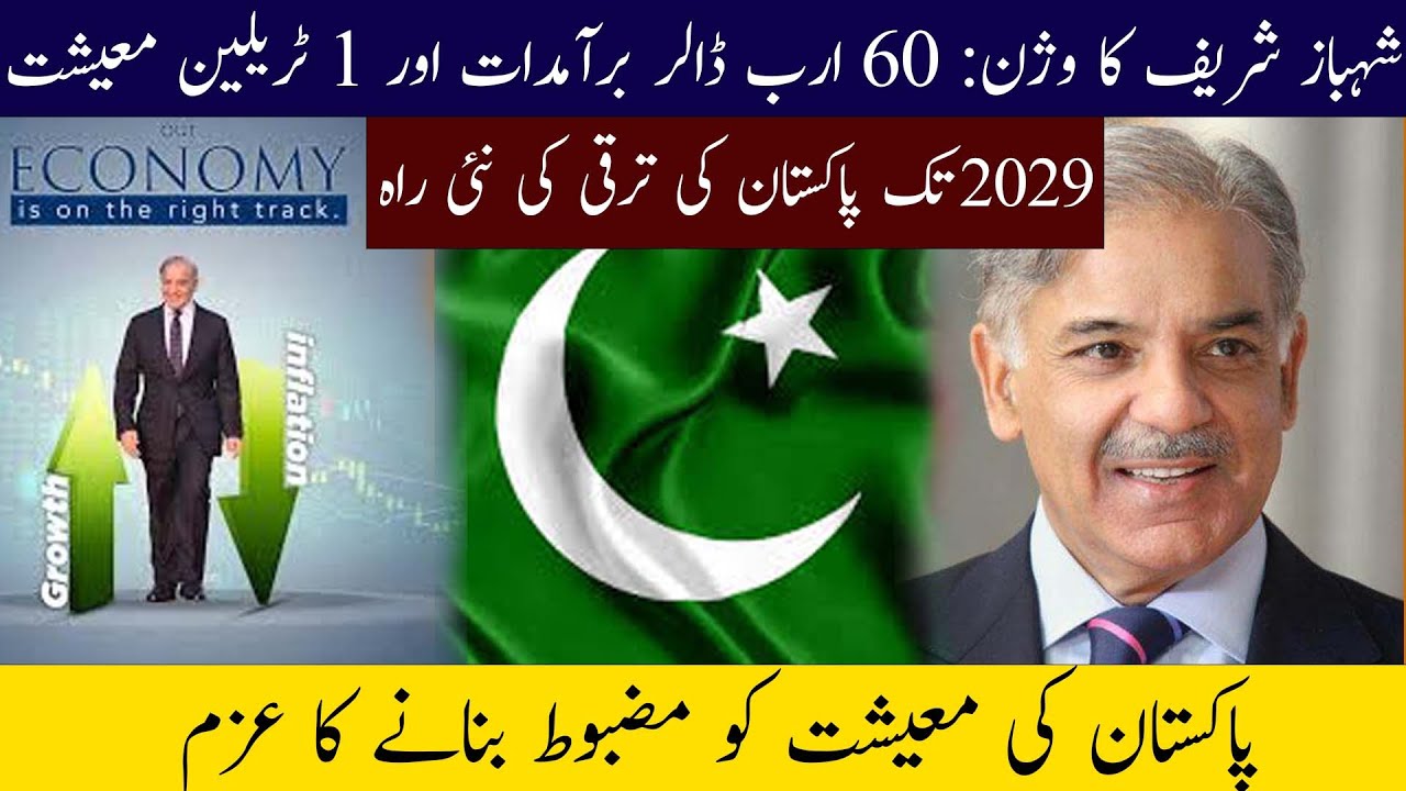 Prime Minister Shehbaz Sharif's Vision for Pakistan's Economic Growth