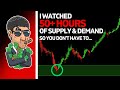 The only supply  demand trading you need full trading guide