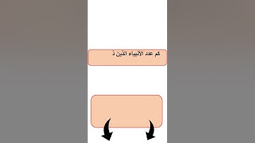 كم عدد الأنبياء الذين ذكروا في سورة الأنبياء؟