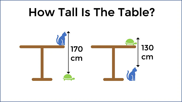 Viral logic test from China - DayDayNews