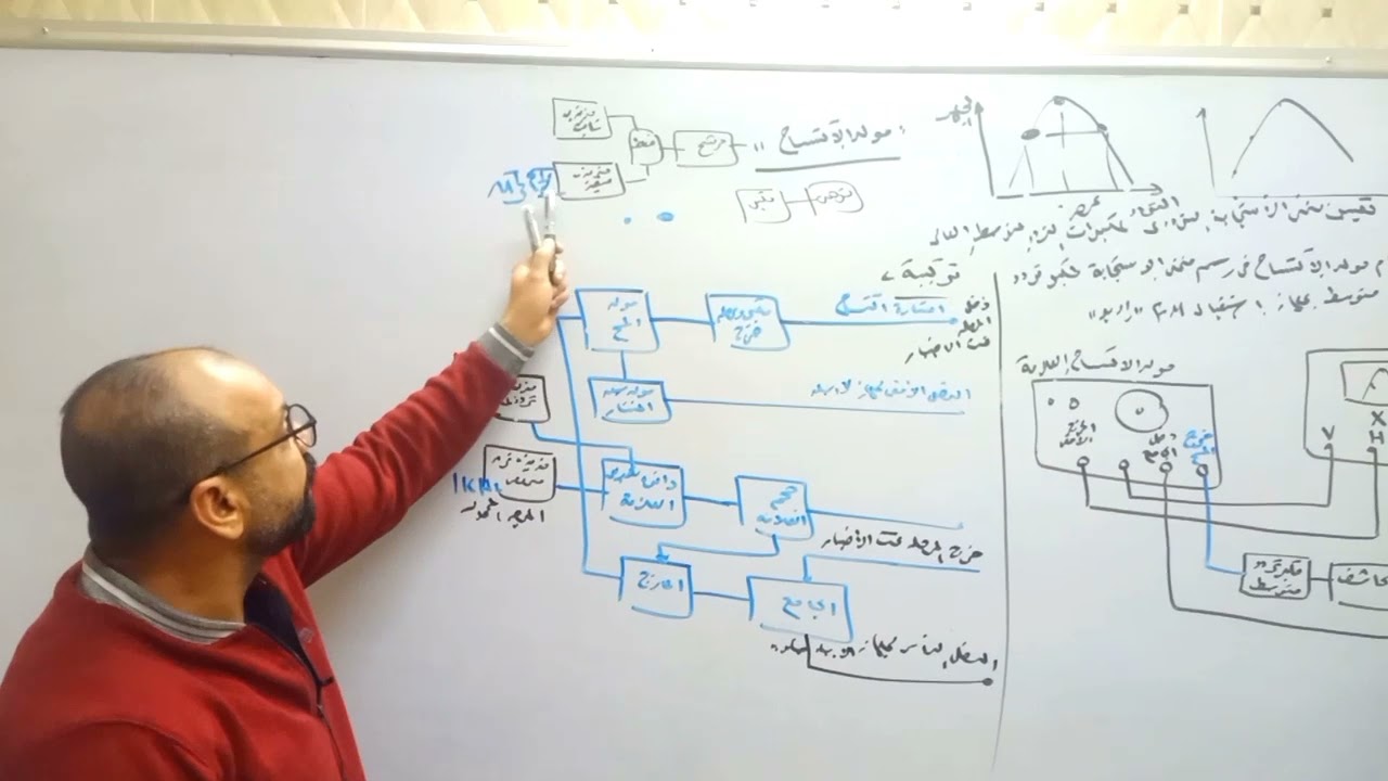 الدرس الحادى العاشر ( مولد الاكتساح) # أجهزة قياس الصف الثانى # تخصص الكترونيات وحاسبات