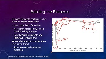 Lesson 22 - Lecture 4 - Evolution of High Mass Stars - OpenStax