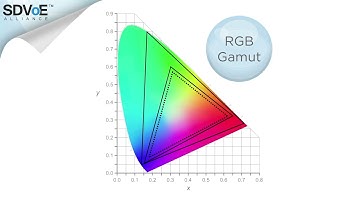 Color Space & Color Depth