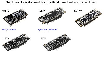 IoT Training - Module 4 - The IoT Processing Unit