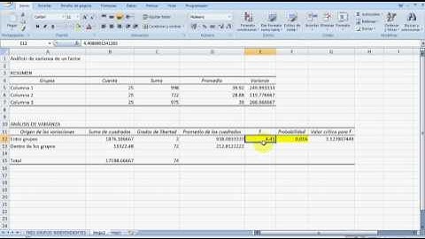 Prueba estadística ANOVA y Tukey