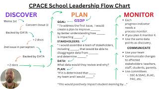 CPACE - School Leadership - Study Guide and Walkthrough