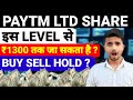 PAYTM SHARE LATEST NEWS, PAYTM SHARE NEWS TODAY, PAYTM SHARE BUY OR NOT