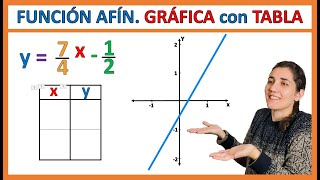 Cómo GRAFICAR FUNCIONES AFINES con FRACCIONES con tabla de valores. Ejemplos y actividades