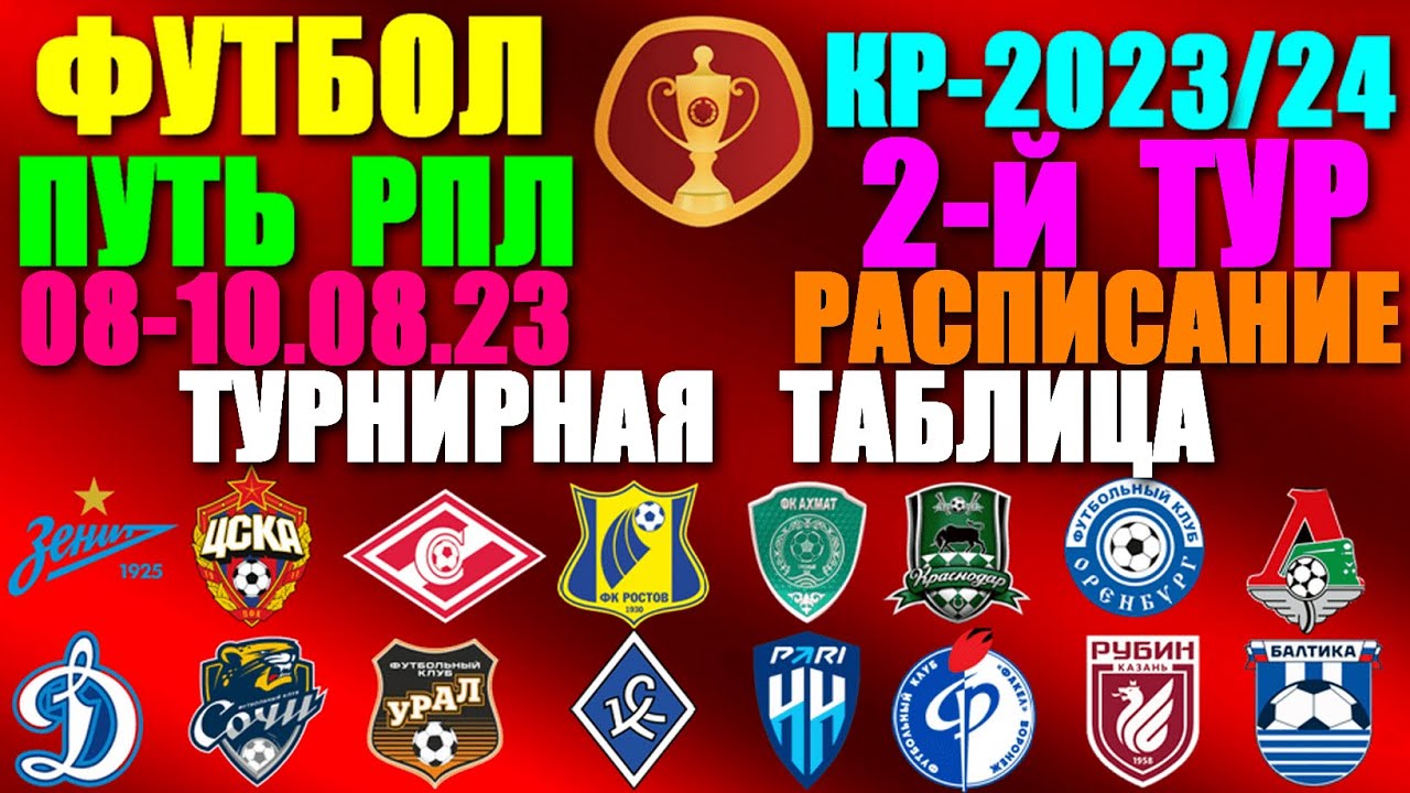 Футбол: Кубок России-2023/24. Путь РПЛ: 2-й групповой тур. 08-10.08.23