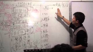 20141128 JL (3) 4: 疾病和医治