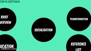 Download lagu Co education vs single sex education Co education vs single sex education