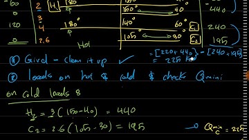 Heat Exchanger Network Design - Matching - HEN