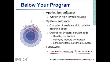 Computer_organization_Ch1_Introduction_part_1