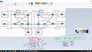 Khawar Butt Intro-To-Expert MPLS Bootcamp Day 1