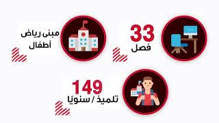 حاجة نفتخر بيها..مشروع توفير حياه كريمة لأهالي قرية سيدي عبد الرحمن