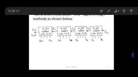 17EC63 Module3_Class 9