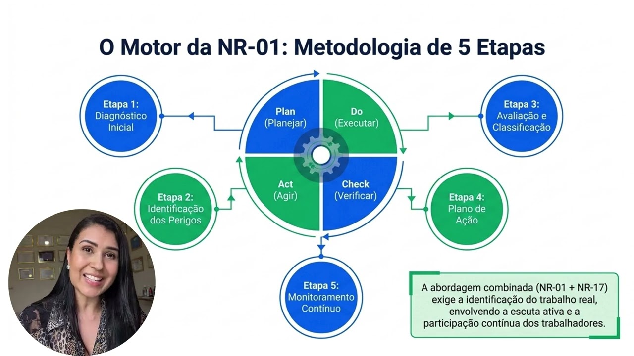 Nr-01 e Riscos psicossociais