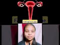 👍FEMALE REPRODUCTIVE SYSTEM🤔 || Explained in 30 seconds|| Human Reproduction Class 10 & 12 Biology||