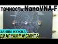 Точность NanoVNA F Зачем нужна диаграмма Смита