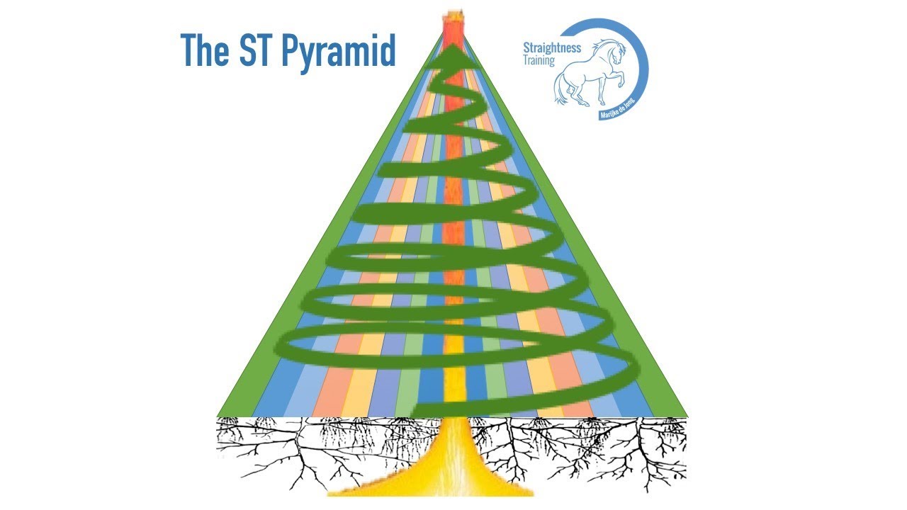 The Straightness Training Pyramid