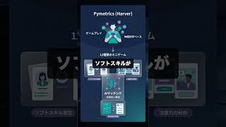 Pymetrics (Harver)を60秒で解説 #HR・採用 #AI #Shorts