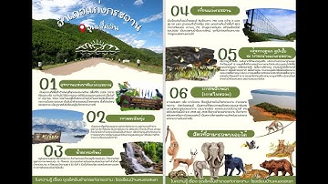 โรงเรียนบ้านหนองสะแก การจัดการเรียนรู้Unplugged Coding เรื่อง จุดเช็คอินอำเภอแก่งกระจาน