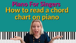 Piano for Singers - How to read chord charts on piano