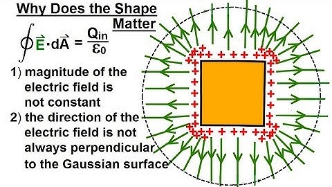 Physics 37.1   Gauss