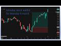 stock analysis new video | trending stocks for monday 9 march 2026 | how to find trending stocks