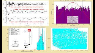 Sensitivity Analysis of Concrete Structure Using Nonlinear Dynamic Analysis with opensees and python