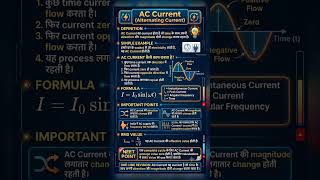 Physics ke notes, ab ekdum simple!  AC Current ko samjho PhysicsNotes #StudySmart #ACCurrent #Shorts