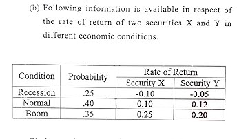 (Q1,solution)Fundamentals of investment, Previous year question paper,Risk and return